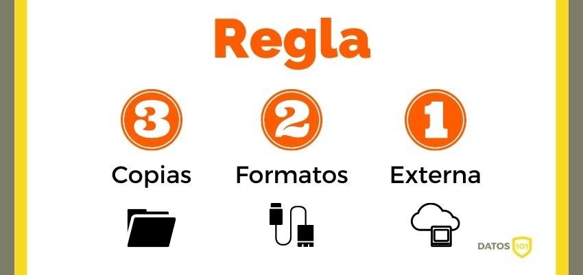 Regla 3-2-1 de las copias de seguridad