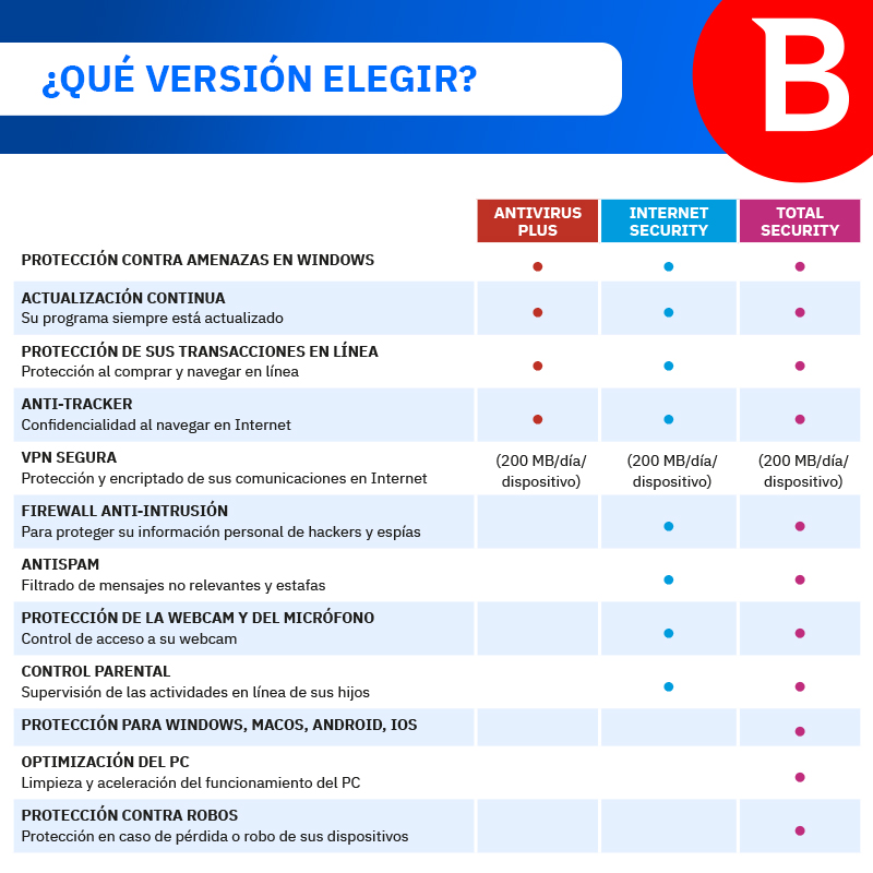 Bitdefender Total Security | PC/Mac/iOS/Android | Código de activación por email | Renovación automática 5 Bitdefender Total Security | PC/Mac/iOS/Android | Código de activación por email | Renovación automática - Imagen 5